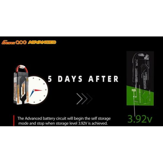 Gens ace Advanced 6500mAh 11.4V 100C 3S1P HardCase 60# Lipo Battery Pack with EC5, 4 image