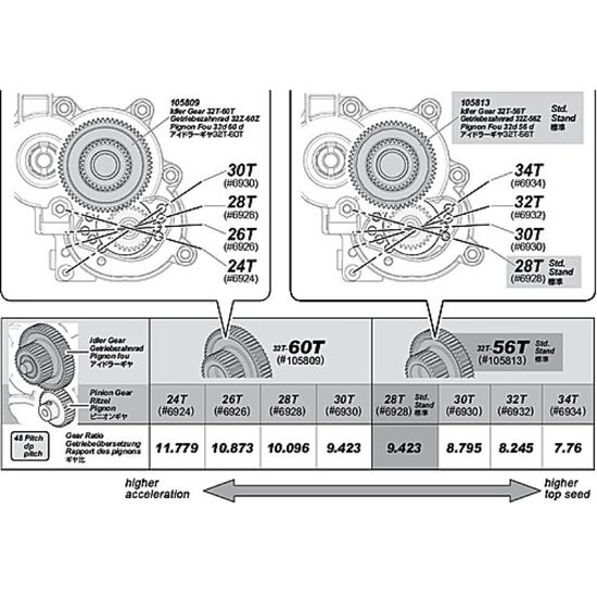 Savage XS - IDLER GEAR 32T-60T, 2 image