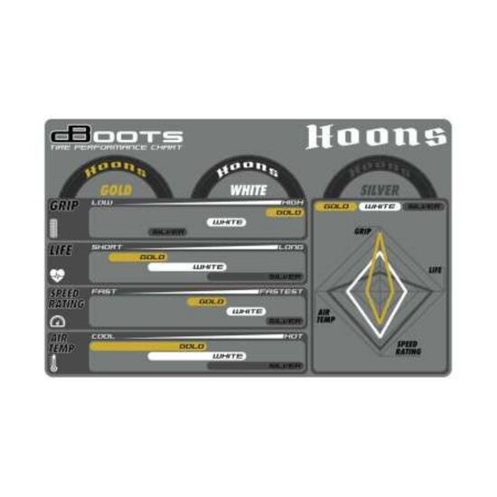 DBOOTS HOONS 53/107 2.9 Silver Belted 5-Spoke, 2 image