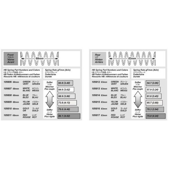 Shock Springs (White/83mm/57.9gF/2pcs), 2 image