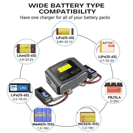 Chargeur DUO C6X2 150W (10A), 3 image