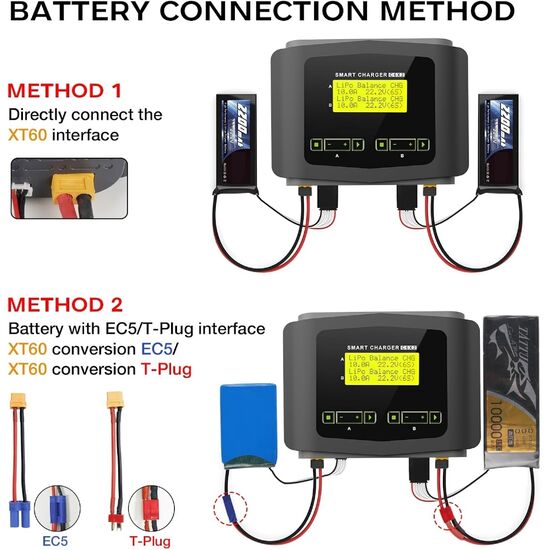 Chargeur DUO C6X2 150W (10A), 8 image