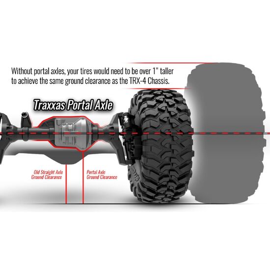TRX-4 Tactical Unit, 10 image